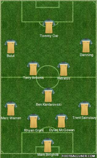 Australia football formation