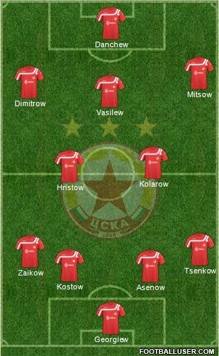 CSKA (Sofia) Formation 2011