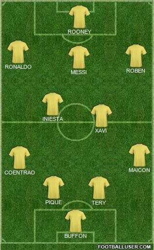 Dream Team Formation 2011