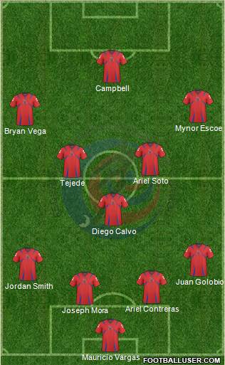 Costa Rica Formation 2011