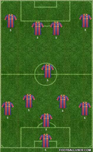 F.C. Barcelona B Formation 2011