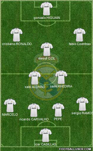 Real Madrid C.F. Formation 2011