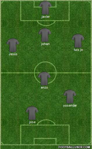 Dream Team Formation 2011