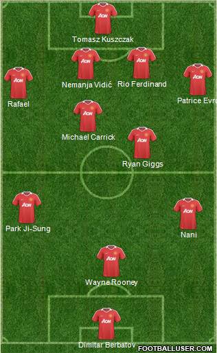 Manchester United Formation 2011
