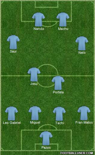 Championship Manager Team Formation 2011