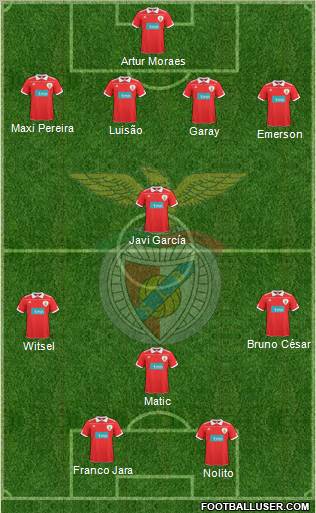 Sport Lisboa e Benfica - SAD Formation 2011