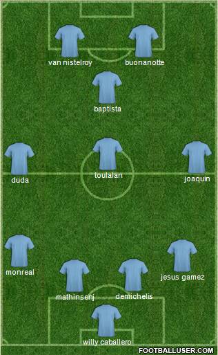 Málaga C.F. B Formation 2011