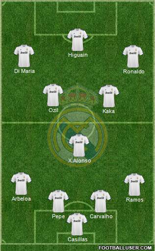 Real Madrid C.F. Formation 2011