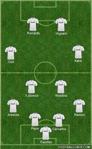R. Madrid Castilla Formation 2011