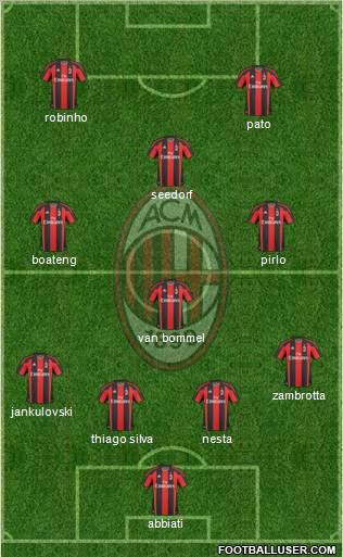 A.C. Milan Formation 2011