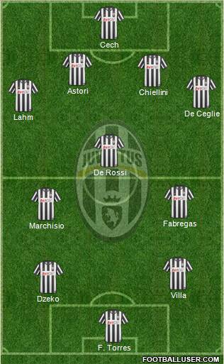 Juventus Formation 2011
