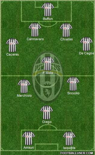 Juventus Formation 2011