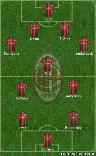 A.C. Milan Formation 2011