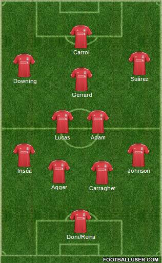 Liverpool Formation 2011