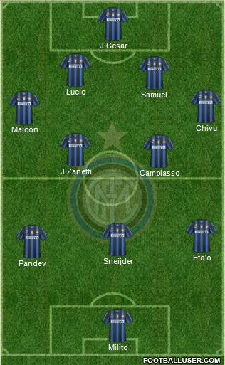 F.C. Internazionale Formation 2011