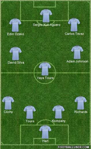 Manchester City Formation 2011