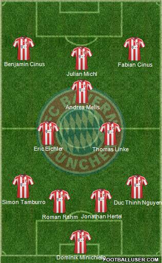 FC Bayern München Formation 2011