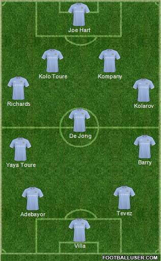 Manchester City Formation 2011