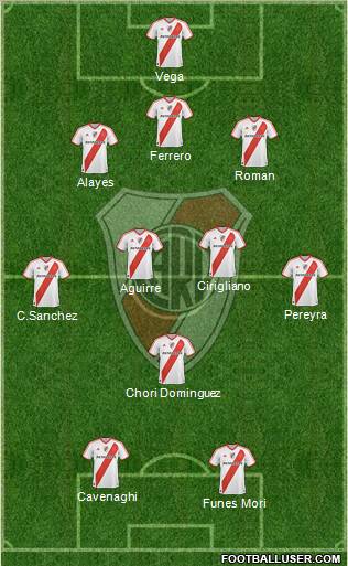 River Plate Formation 2011