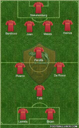 AS Roma Formation 2011