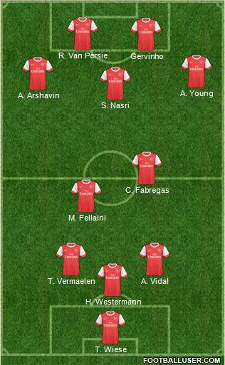 Arsenal Formation 2011