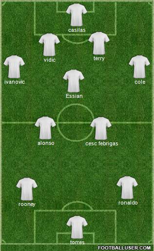 Champions League Team Formation 2011