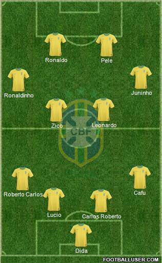 Brazil Formation 2011