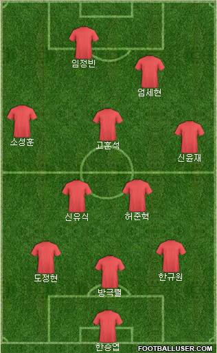 Dream Team Formation 2011