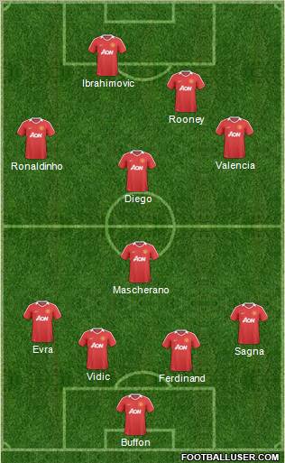 Manchester United Formation 2011