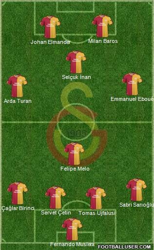 Galatasaray SK Formation 2011