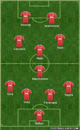Manchester United Formation 2011