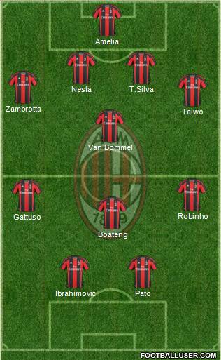 A.C. Milan Formation 2011