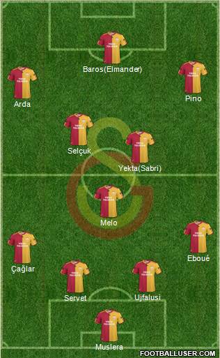 Galatasaray SK Formation 2011