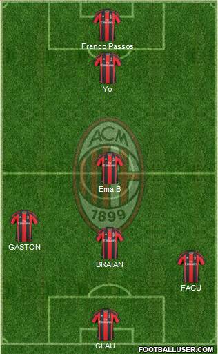 A.C. Milan Formation 2011
