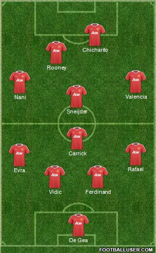 Manchester United Formation 2011