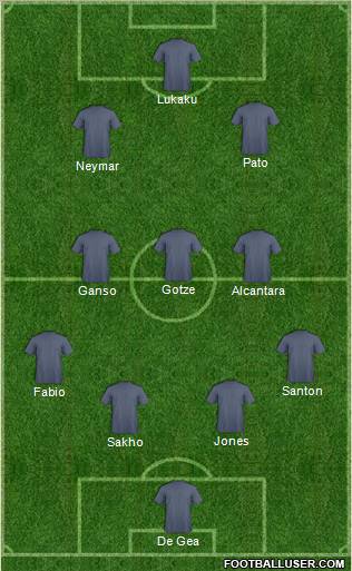 Dream Team Formation 2011