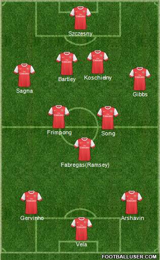 Arsenal Formation 2011