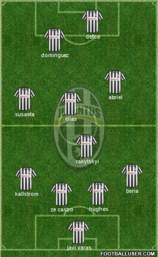Juventus Formation 2011