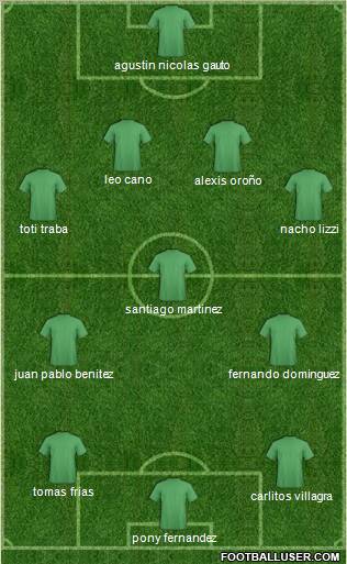 Dream Team Formation 2011