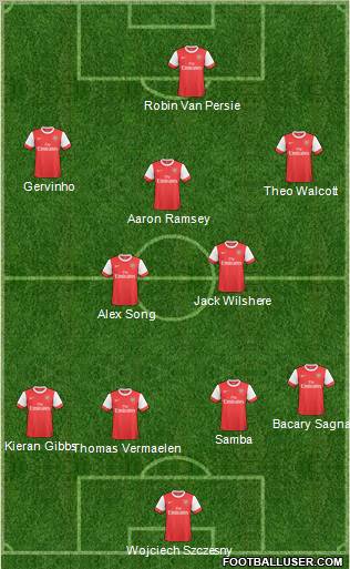 Arsenal Formation 2011