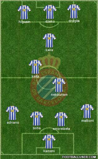 R.C.D. Espanyol de Barcelona S.A.D. Formation 2011