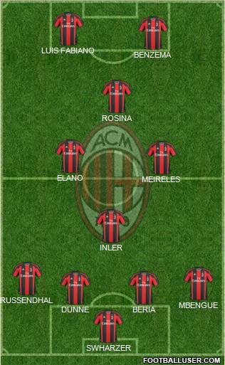 A.C. Milan Formation 2011