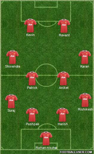 Manchester United Formation 2011