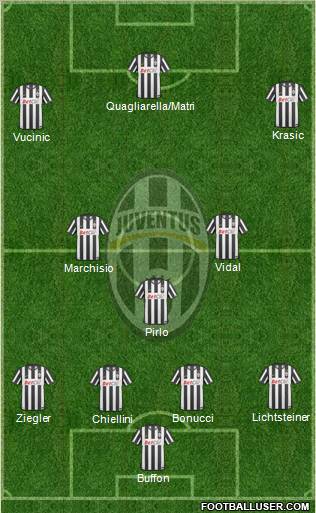 Juventus Formation 2011