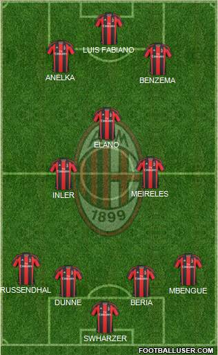 A.C. Milan Formation 2011