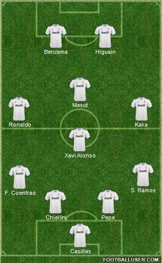 R. Madrid Castilla Formation 2011