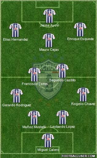 Club Deportivo Pachuca Formation 2011