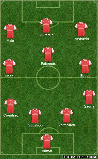 Arsenal Formation 2011