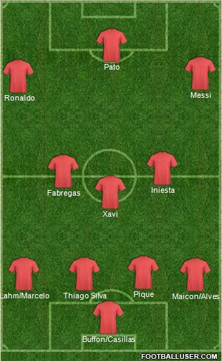 Dream Team Formation 2011