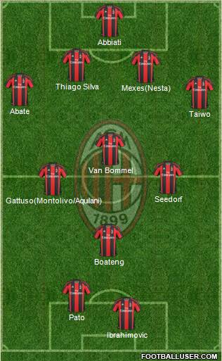 A.C. Milan Formation 2011